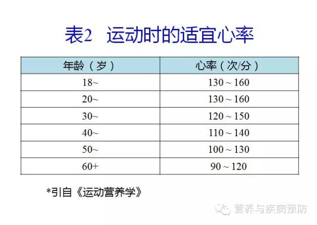 如何掌握适宜的运动强度?