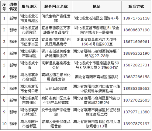 商务部网站公示炎帝新增湖北省10个服务网点