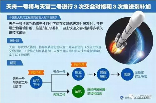 双迪潘晓非将赴文昌出席天舟一号发射活动