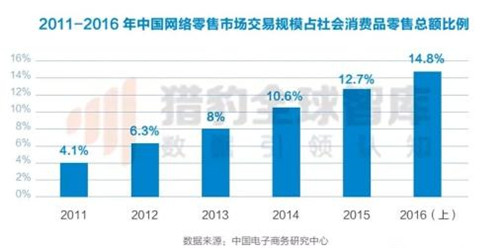 安然纳米：“互联网+纳米科技” 新型营销模式谋变局