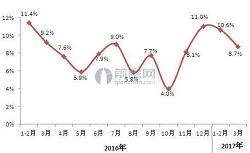 中国化妆品行业2017年发展现状及趋势分析