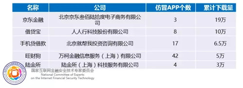 小心山寨理财APP！京东金融、陆金所都中招！