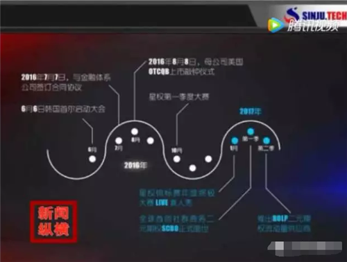 永济警方破获“STC拆分盘”网络传销案