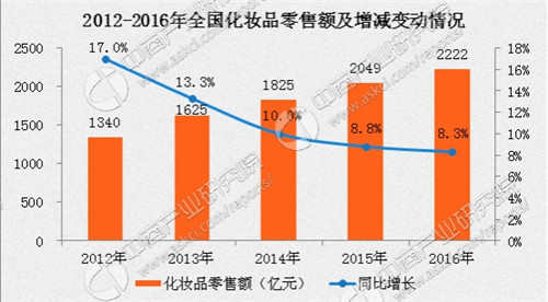 安然纳米再深耕女性市场-安然纳米公司争当探路人