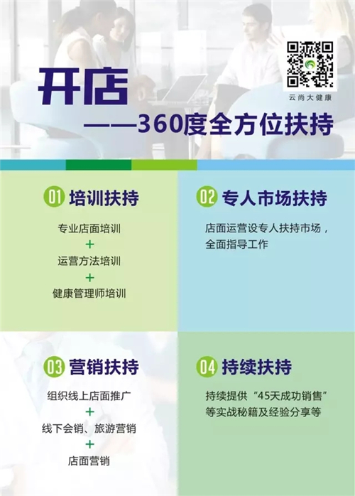 一站式健康管理解决方案，云尚积极打造锤炼中