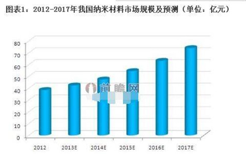 安然纳米刘润东：实干兴业让“安然梦”更安然