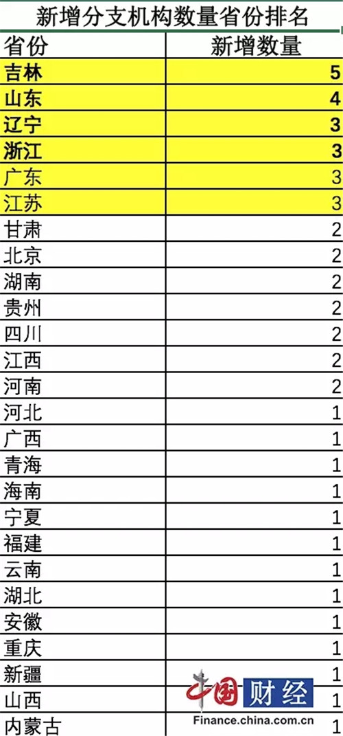 2017半年报 直销行业发展成绩亮眼