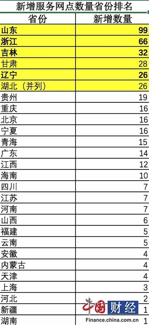 2017半年报 直销行业发展成绩亮眼