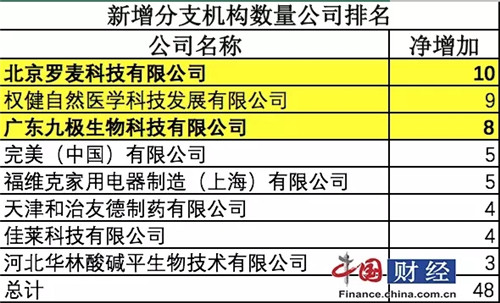 2017半年报 直销行业发展成绩亮眼