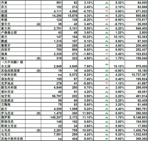 《2016年全球直销行业零售额数据报告》