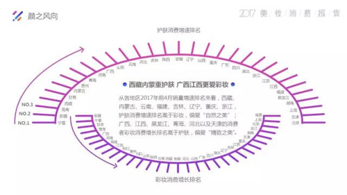 大数据透露美妆新趋势：彩妆在井喷，面膜正复苏