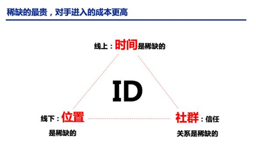 Facebook也说：新零售的核心对象是“社群”