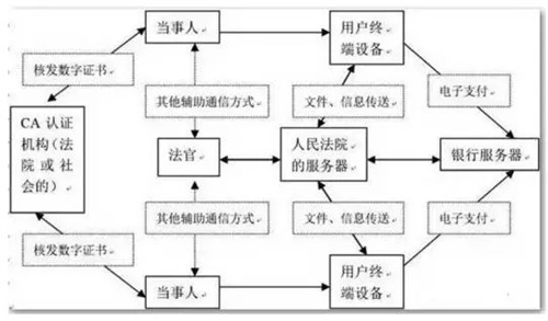 首家“互联网法院”落户杭州 电商正被逐步纳入法律规范体系