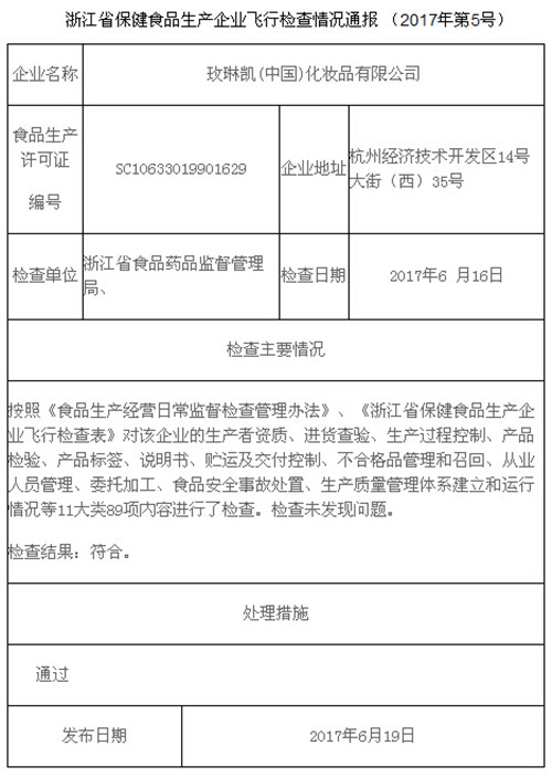 玫琳凯通过浙江省保健食品生产企业飞行检查