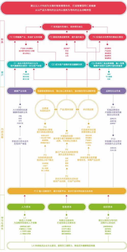 同仁堂集百草而香天下普健康而惠众生