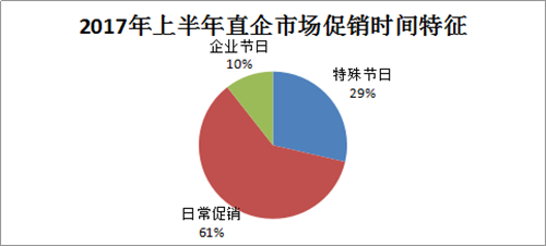 2017年上半年国内直销行业发展趋势分析（二）