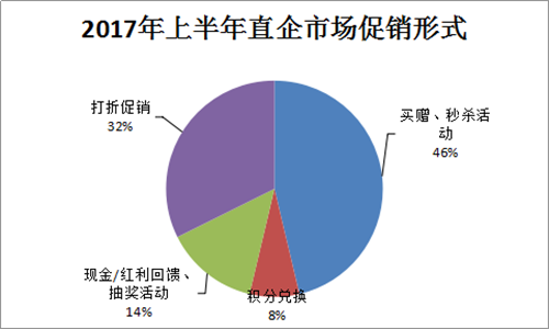 2017年上半年国内直销行业发展趋势分析（二）