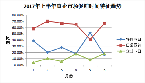 2017年上半年国内直销行业发展趋势分析（二）