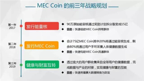 MEC麦加币特大网络传销案告破，6千余人被骗1.3亿