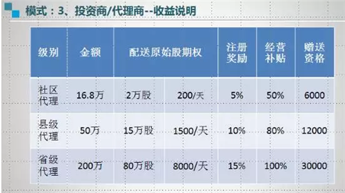  玄道生物科技有限公司涉嫌传销及非法发行股票