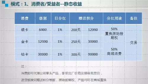  玄道生物科技有限公司涉嫌传销及非法发行股票