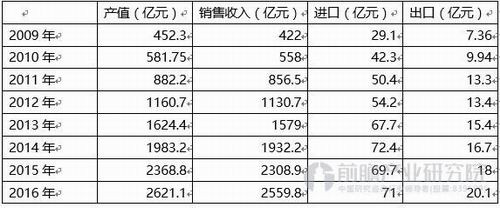 我国保健品行业2020年产值或将达到4840亿