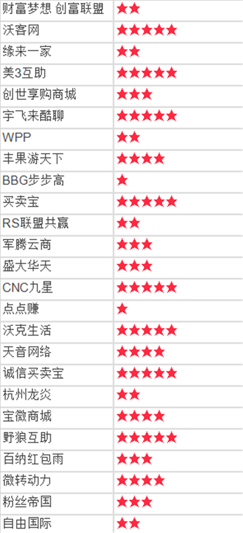 江苏空管分局技术保障部导航动力室顺利完成上半年设备维护及巡检工作