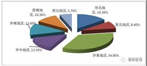 中国大健康行业产业结构及市场规模分析：市场规模已达5.6万亿 ，三年后有望占GDP10%以上