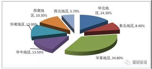 全国各行业市场GDP规模对比_对比色彩构成图片(2)