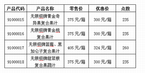 助力市场零售 无限极推出新西兰果汁促销活动