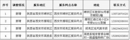 商务部公示三八妇乐新增陕西省4个服务网点