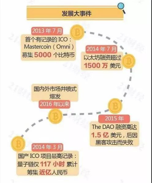 ICO融资涉嫌违法 七部门联手发文叫停