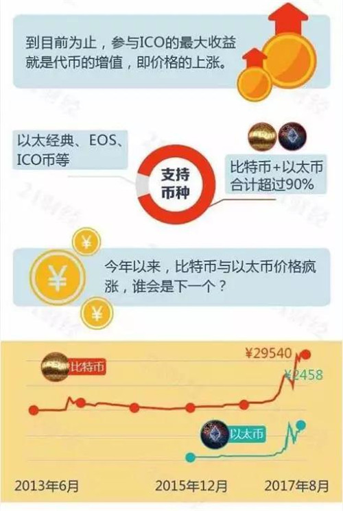 ICO融资涉嫌违法 七部门联手发文叫停