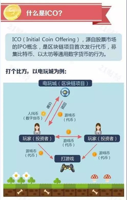 ICO融资涉嫌违法 七部门联手发文叫停