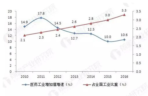 大健康产业崛起在即，药企如何把握万亿盛宴？