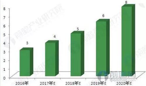 大健康产业崛起在即，药企如何把握万亿盛宴？