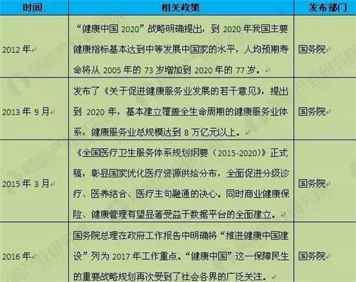 大健康产业崛起在即，药企如何把握万亿盛宴？