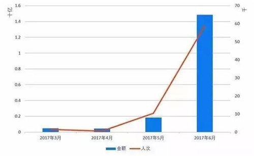 ICO叫停第二天 代币网站“莱特中国”跑路，疑似圈钱2亿