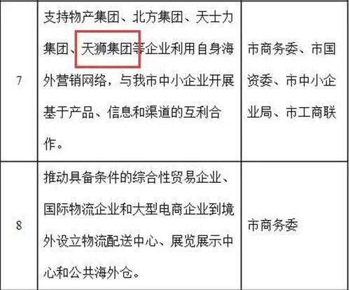 天狮集团获得天津市政府“走出去”战略支持