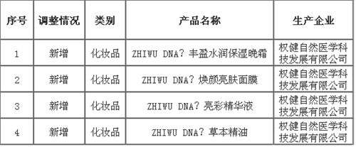 商务部网站公示权健新增直销产品4款化妆品