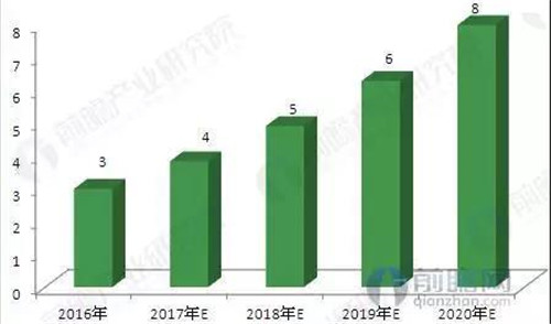 健康产业前景广阔 药企转型涌入直销业