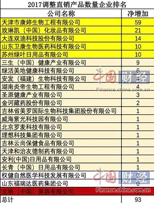 玫琳凯、如新、雅芳，美国直销巨头在中国谁最风光？