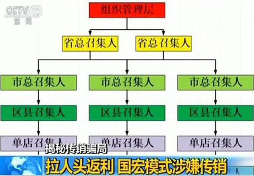 东方财星因涉传销被立案 涉资17亿会员3万人