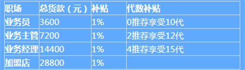 老话病从口入，不是没根据，常见癌与日常饮食习惯有关系