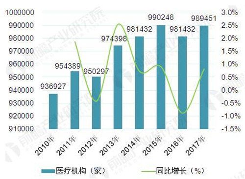 “健康中国2030”建设持续升温 2022年健康服务业将超10万亿