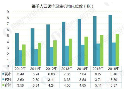 “健康中国2030”建设持续升温 2022年健康服务业将超10万亿