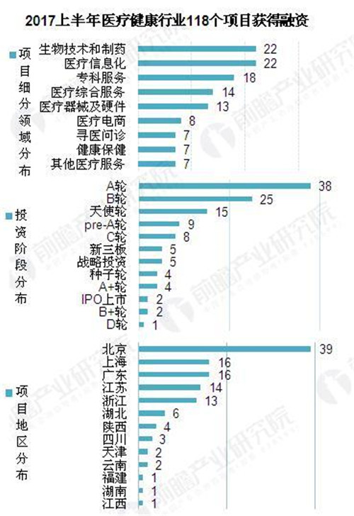 “健康中国2030”建设持续升温 2022年健康服务业将超10万亿