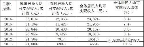 规模保健品市场规模达4000亿 本土企业仍有很大发展空间