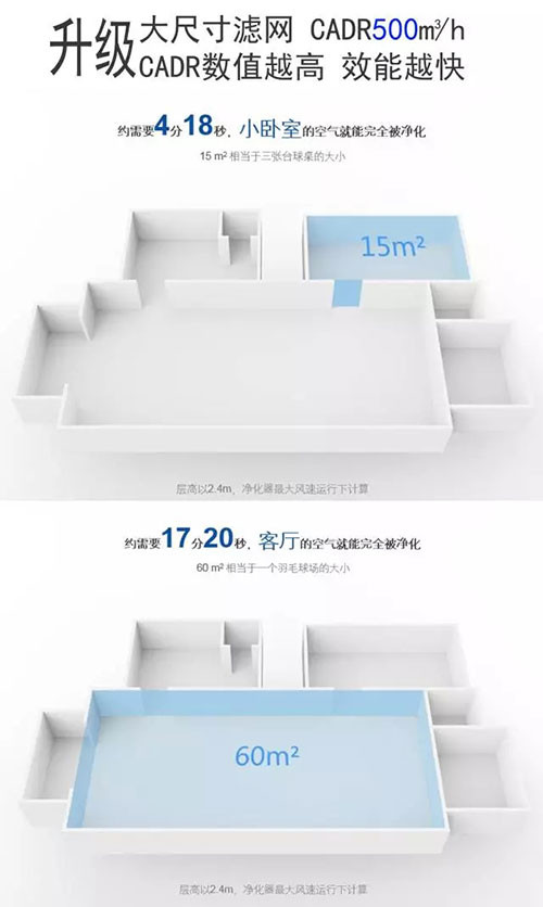 康婷“空气净化器”升级版12月12日震撼上市