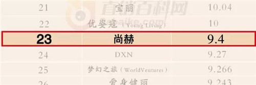 恭贺尚赫集团走进2016年度全球直销企业100强 跃居23名